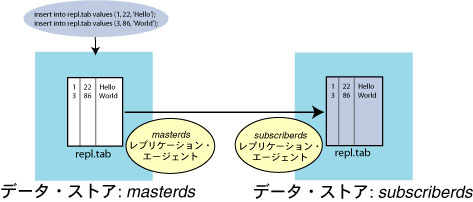 TuXNCoEf[^EXgAւ̕ύX̃vP[g