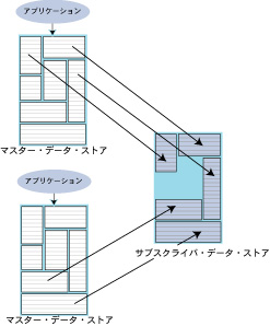 ̃}X^[ɂ1̃TuXNCoւ̃vP[g