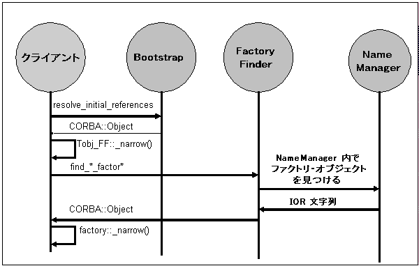 Factoryfinder インターフェイス