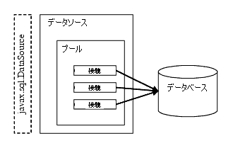 データ ソース