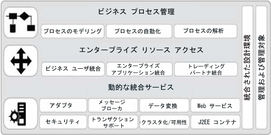 WLI の機能の概要