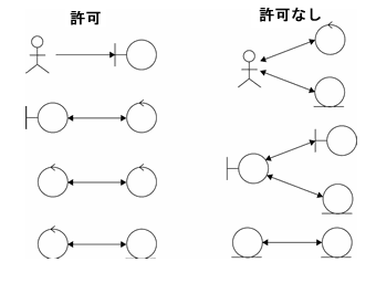 堅牢性分析のルール