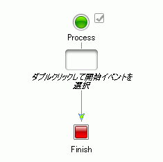 開始ノード