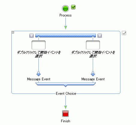Event Choice 開始ノード