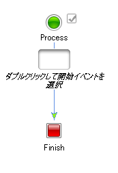 空のビジネス プロセス