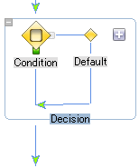 Decision ノード