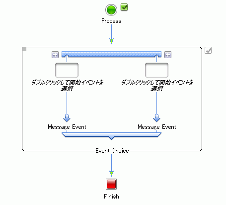 Event Choice ノード