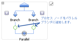 プロセス ノード