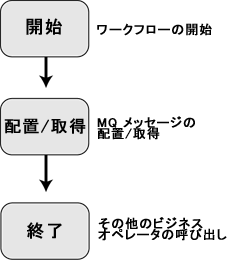 出口