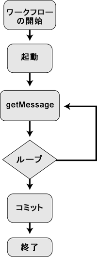 サンプル ワークフロー