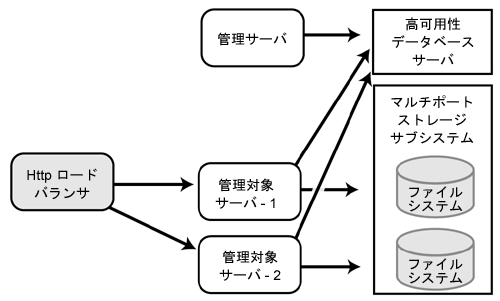 クラスタの概略図