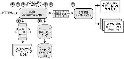 受信メッセージのパス
