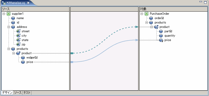 If-Then-Else サンプルの XQuery トランスフォーメーション