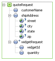 XML スキーマのグラフィカルな表現
