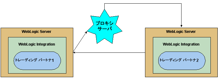 プロキシ サーバ