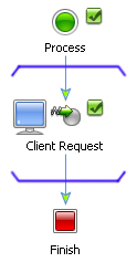 Client Receive ノードのトランザクション