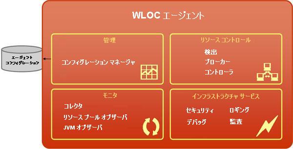 WLOC エージェント
