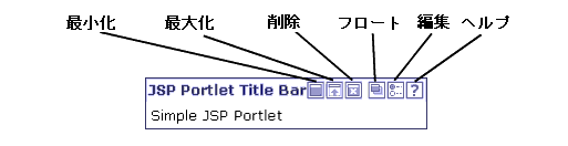 ポートレットが実行中のときのポートレット モード ボタンと状態ボタン