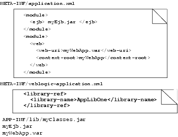WebLogic Portal のファセット