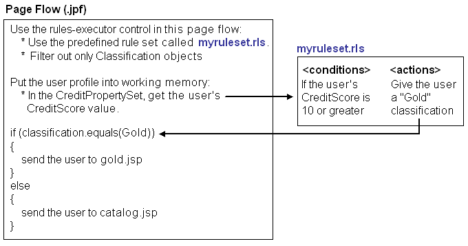 Using Rules to Control a Page Flow