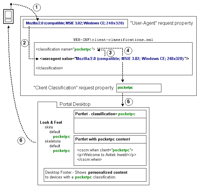 Multichannel Framework Processing Sequence