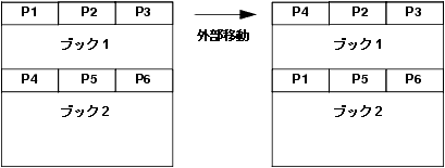 外部移動 : 異なるブック間での P1 ページと P4 ページの位置の交換