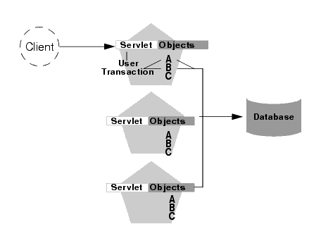 連結の最適化がトランザクション内のその他のオブジェクトへと拡張する