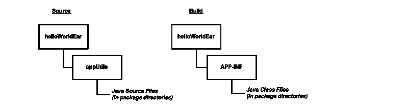 Java ユーティリティ クラスのディレクトリ
