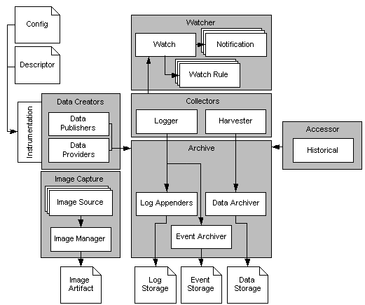 WebLogic 診断フレームワークの全体図