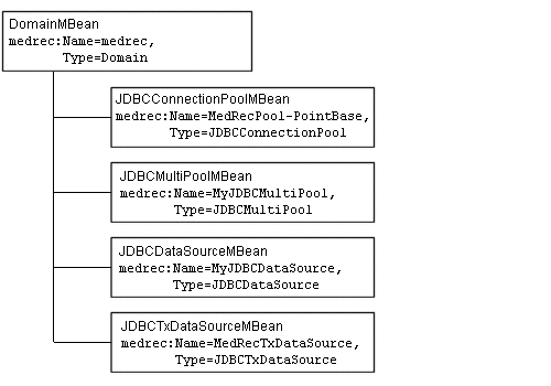 JDBC MBean