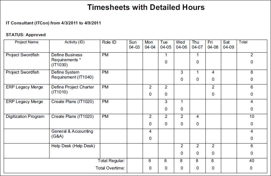 Diese Abbildung ist eine grafische Darstellung des Texts in der folgenden Beschreibung.