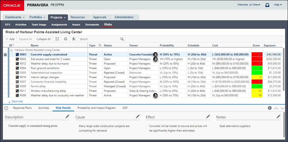 Cette illustration fournit une représentation graphique du texte dans le tableau suivant.