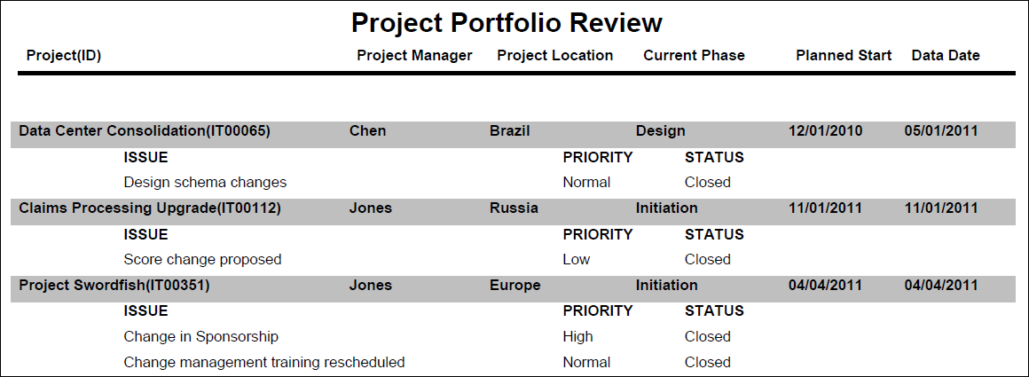 この図は、次の説明のテキストのグラフィック表現となります。
