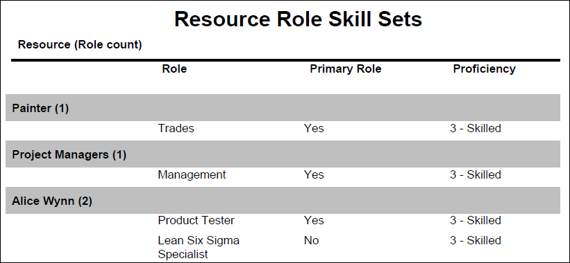 この図は、次の説明のテキストのグラフィック表現となります。
