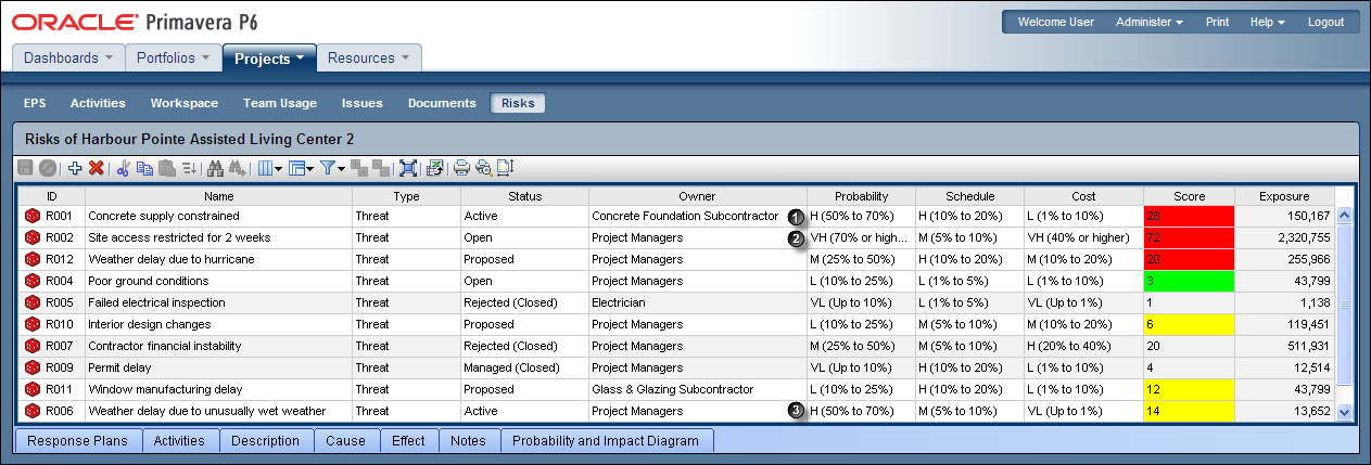 此插图是下表中文本的图形表示。