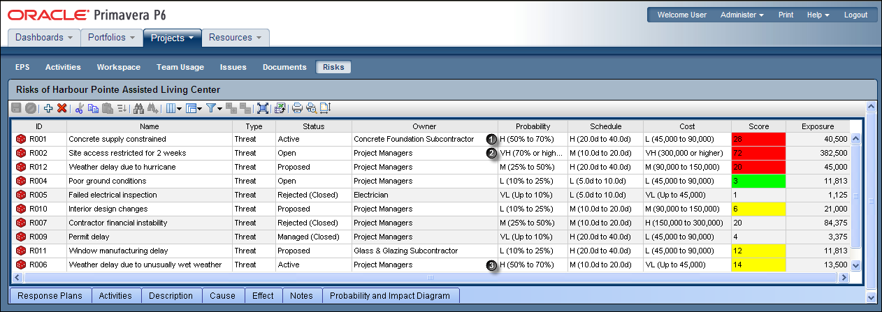 此插图是下表中文本的图形表示。