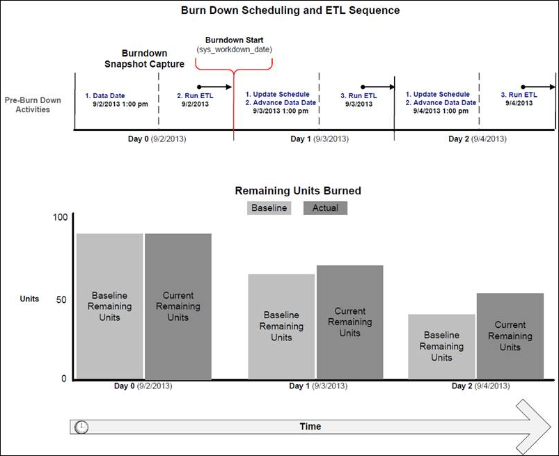 burndown_start_sys_workdown_date