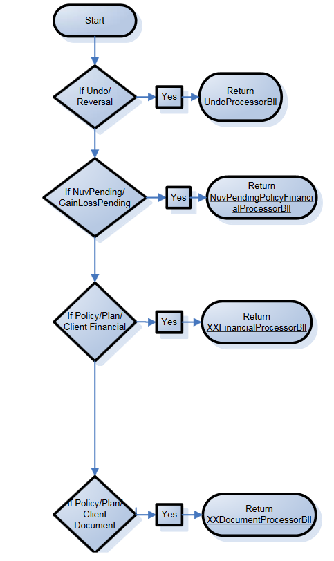 Subcomponents of the Shared Rules Engine