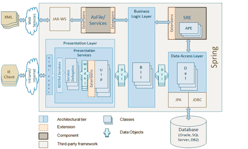 OIPA System Architecture