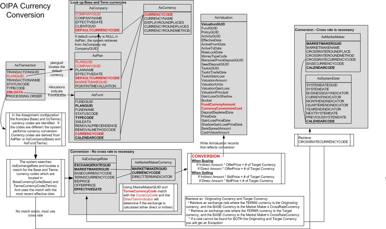 Pair Conversion Image