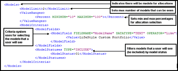 Model XML Example