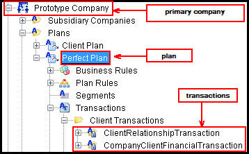 Company Plan and Transaction Associations
