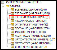 AsSuspenseMultivalueField table