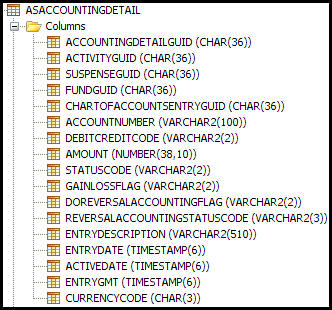 AsAccountingDetail table