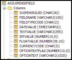 AsSuspenseField table