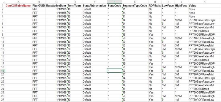 Worksheet 2: Map Group Data Set Example corresponding to Legend