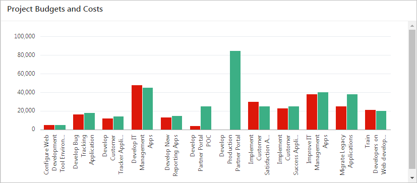 runtime_dashboard_chart_budget_series.pngの説明が続きます runtime_dashboard_chart_budget_series.pngの説明が続きます