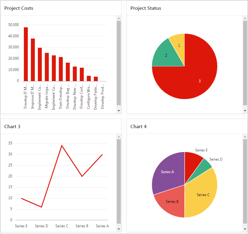 runtime_dashboard_charts.pngの説明が続きます runtime_dashboard_charts.pngの説明が続きます