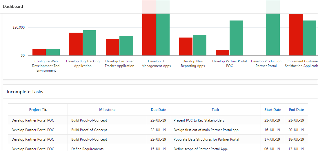 runtime_dashboard_report_initial.pngの説明が続きます runtime_dashboard_report_initial.pngの説明が続きます