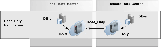 図10-4の説明が続きます